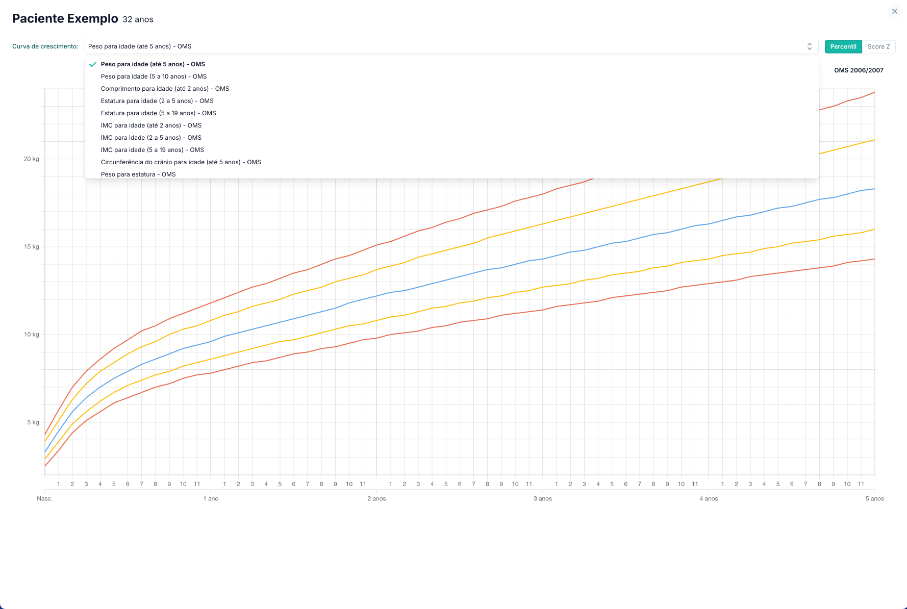 Com os gráficos disponíveis pela SBP.