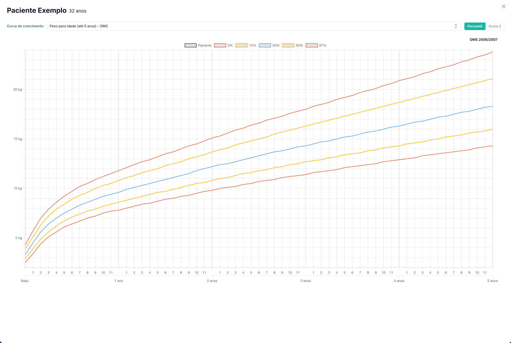 Grafico desenhado para você acompanhar com precisão